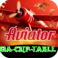 asia cup table Gaming Prime v4.4.8