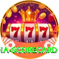 india scorecard Royal v2.0.4
